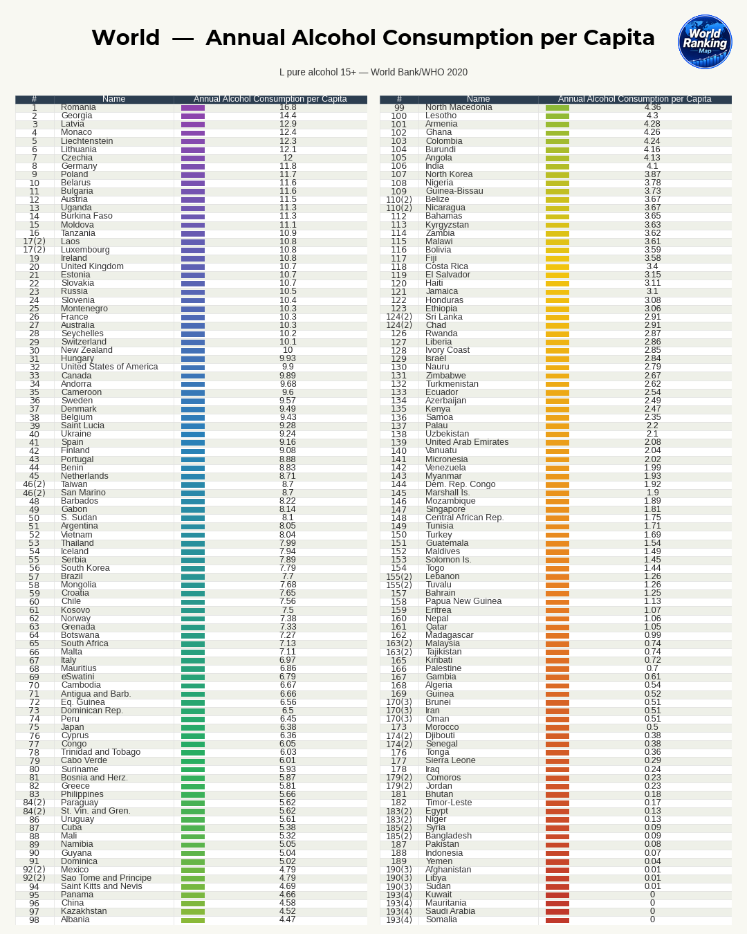Regional Analysis of Per Capita Alcohol Consumption