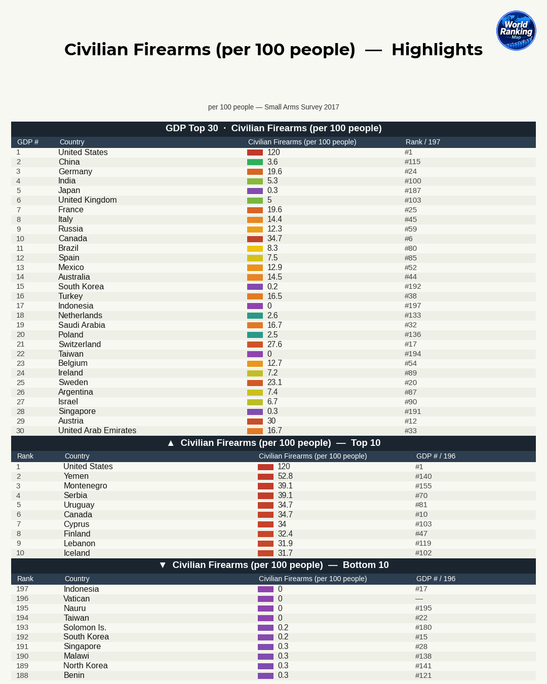 Why Gun Ownership Is So High in the United States