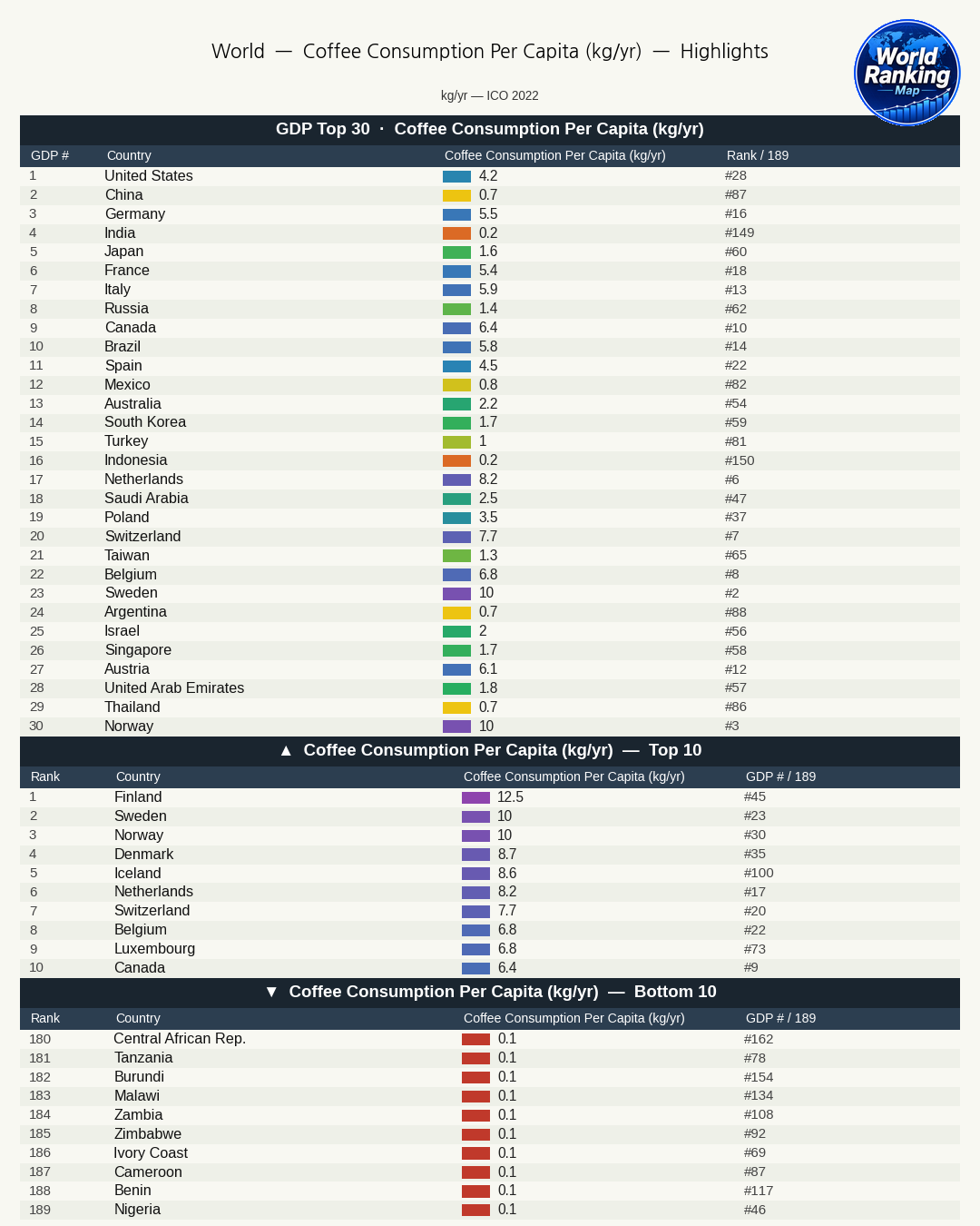 The Differences in Consumer Culture Revealed by Global Coffee Consumption Rankings