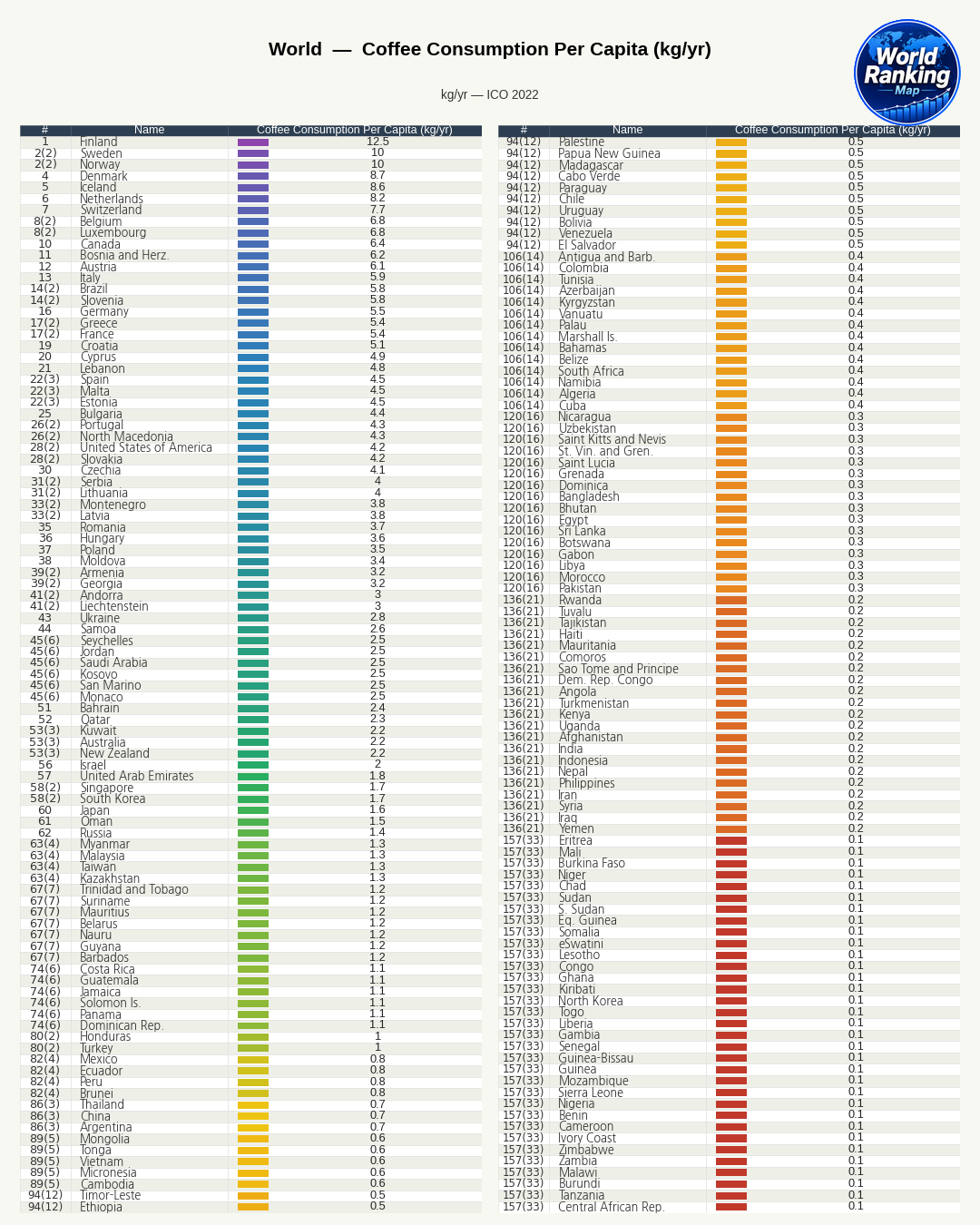 The Differences in Consumer Culture Revealed by Global Coffee Consumption Rankings
