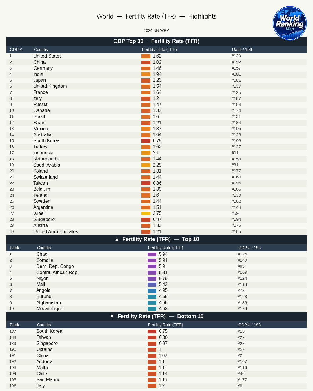Why Does South Korea Record the World’s Lowest Birth Rate?