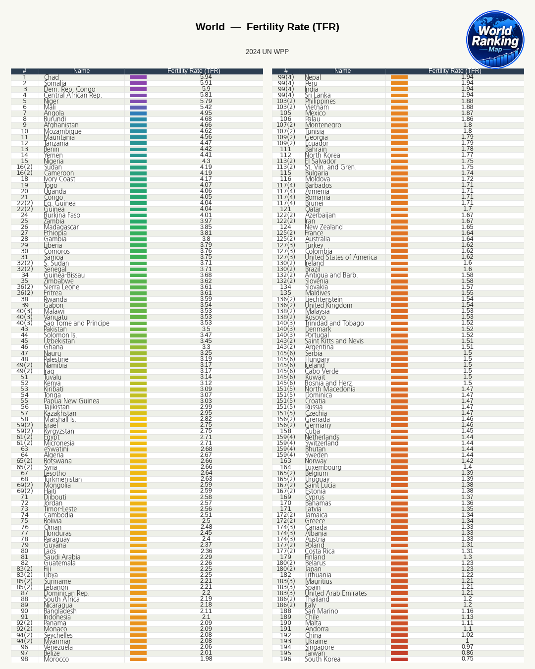 Why Does South Korea Record the World’s Lowest Birth Rate?