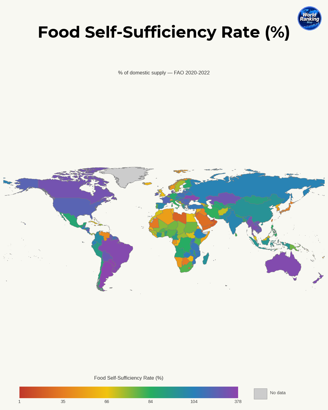 Continental Patterns in Food Self-Sufficiency