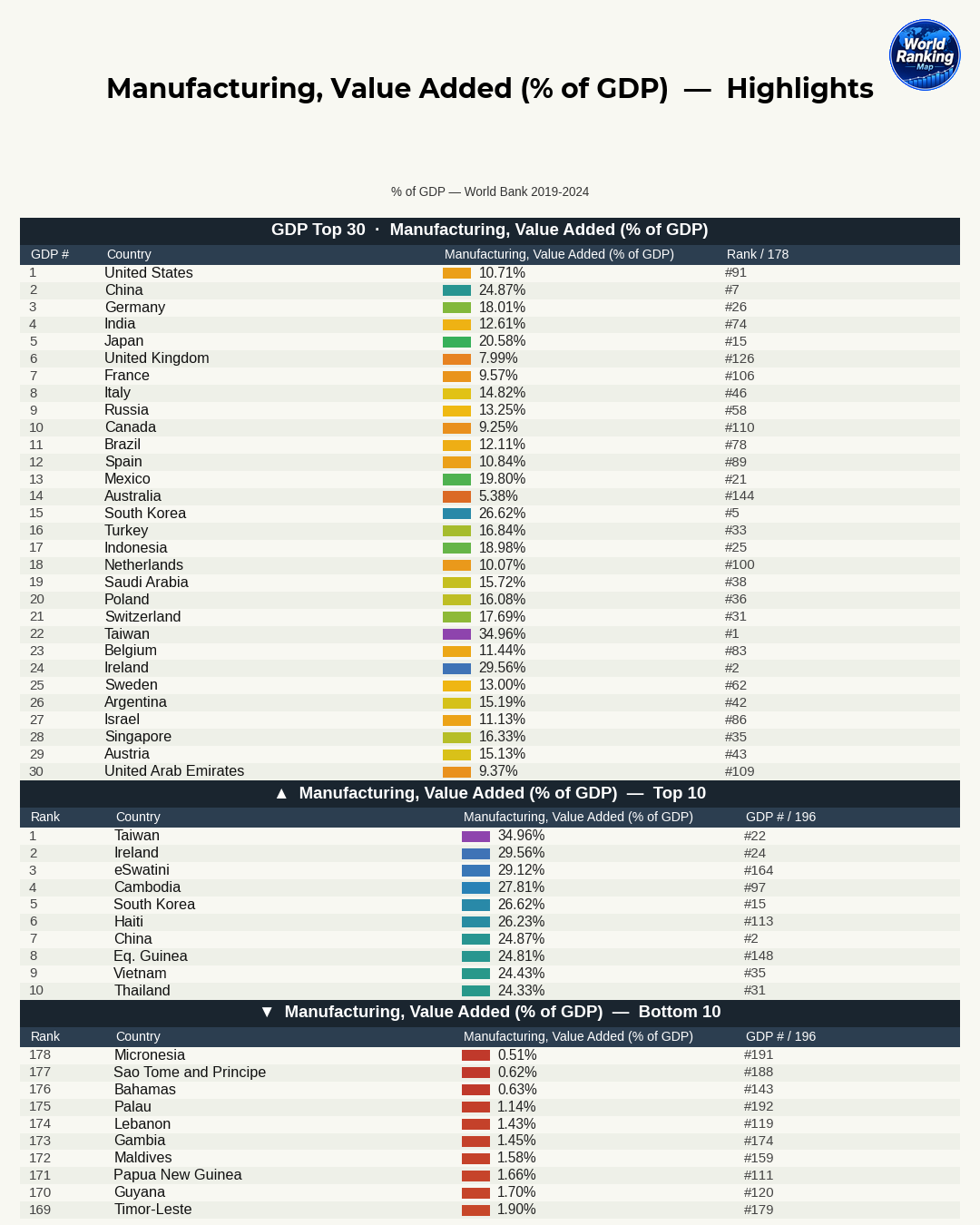 Major Countries with Advanced Manufacturing and Their Distinct Characteristics