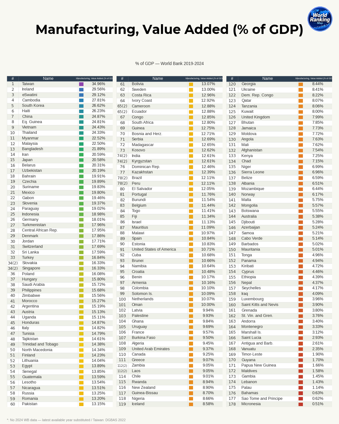Major Countries with Advanced Manufacturing and Their Distinct Characteristics