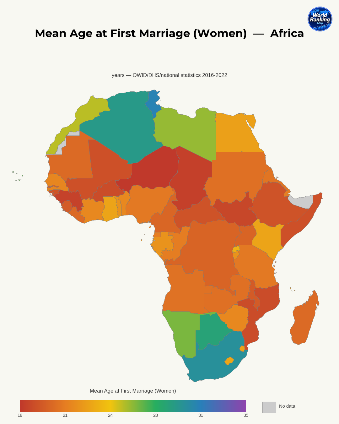 Why the Age at First Marriage Appears Lower in Africa