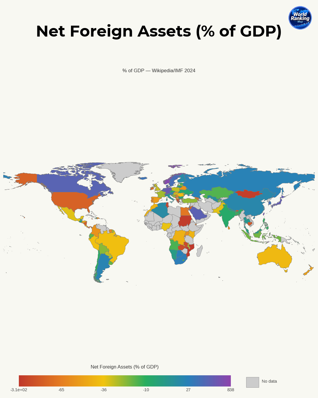Net Foreign Assets