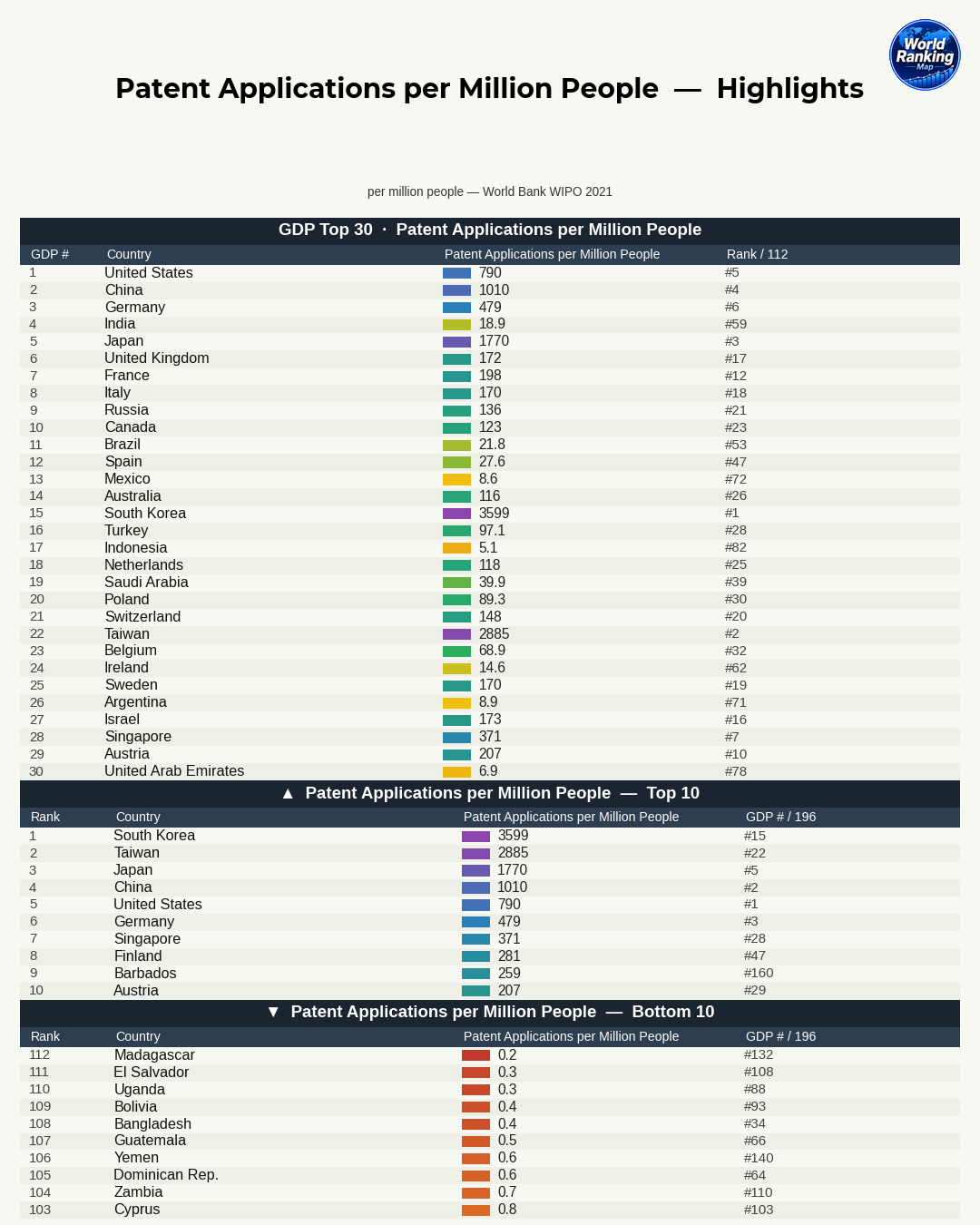 Countries with High Patent Counts Relative to Population and Their Characteristics