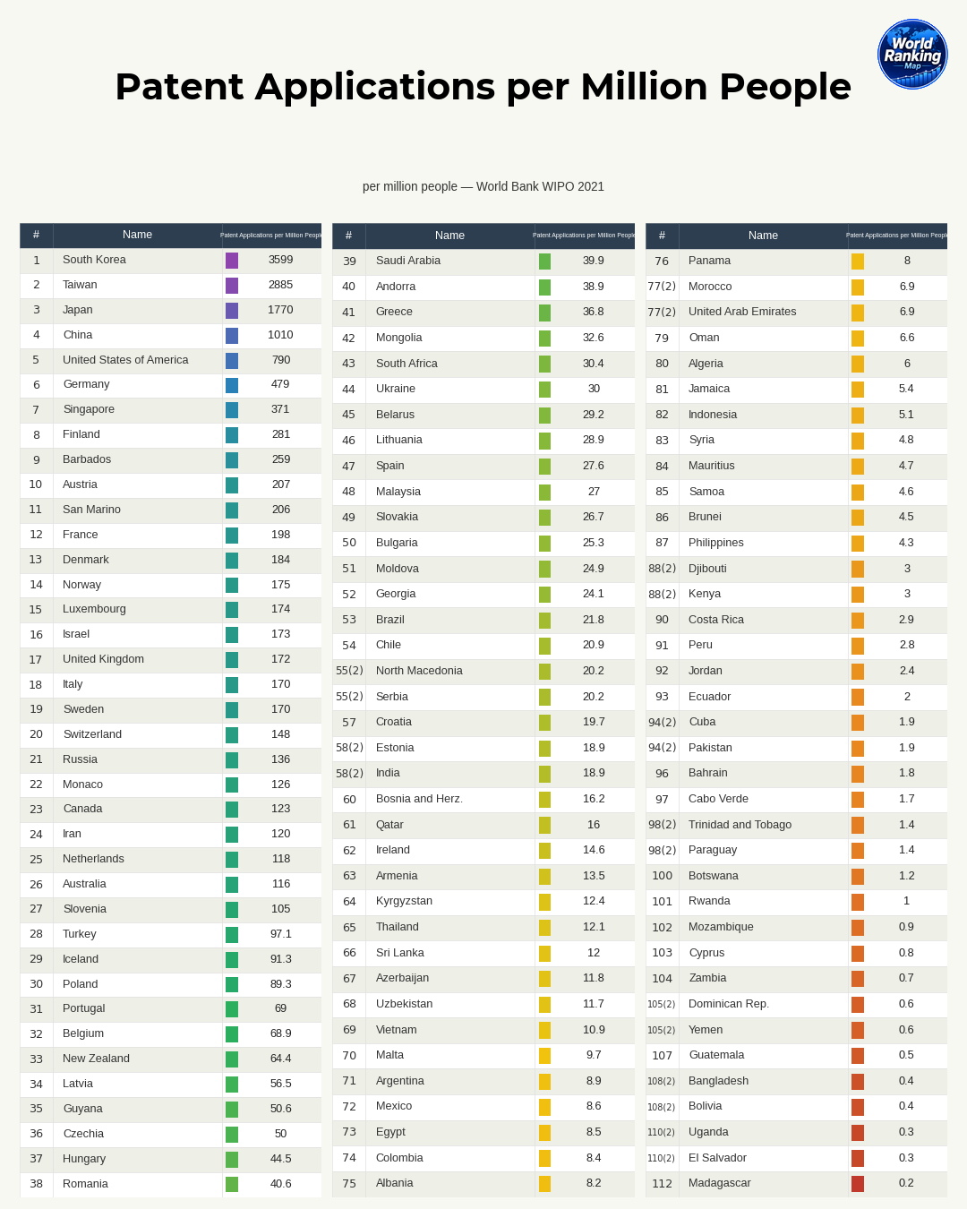 Countries with High Patent Counts Relative to Population and Their Characteristics