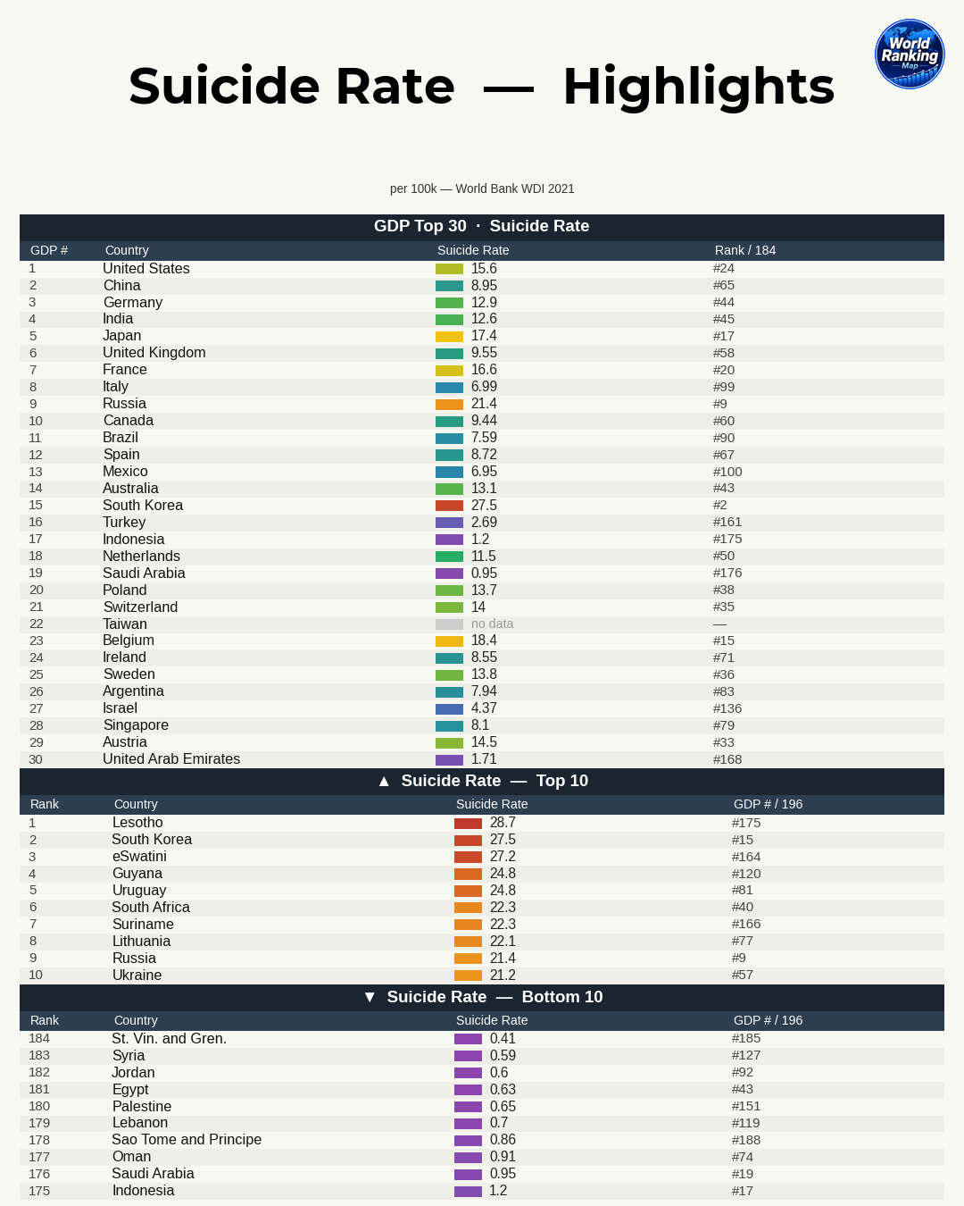 Regional Trends in Suicide Rate Statistics