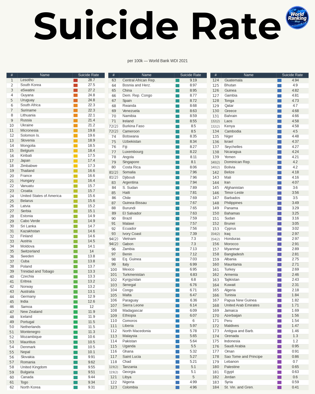 Regional Trends in Suicide Rate Statistics